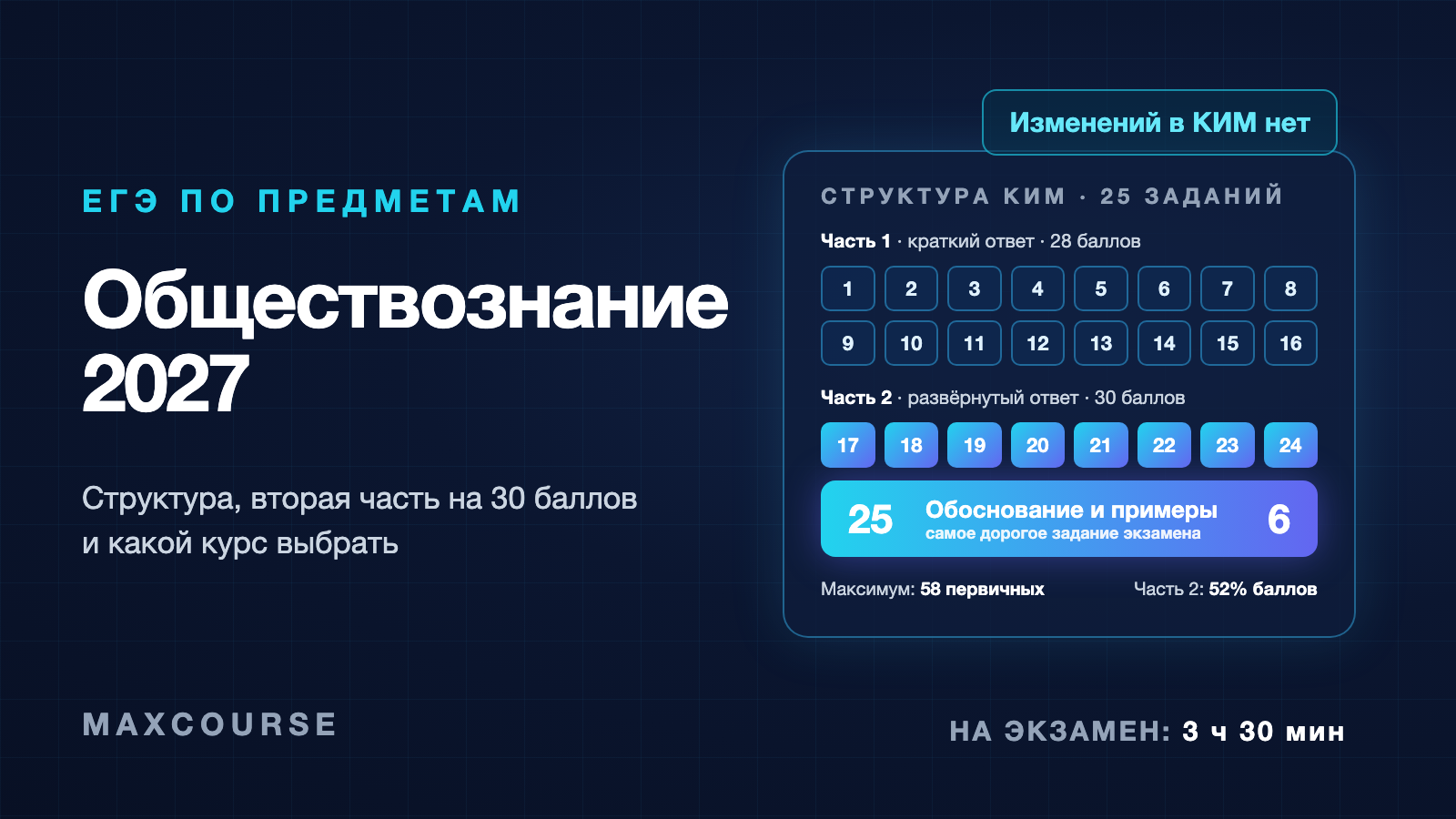 ЕГЭ по обществознанию 2027: структура, вторая часть на 30 баллов и какой курс выбрать