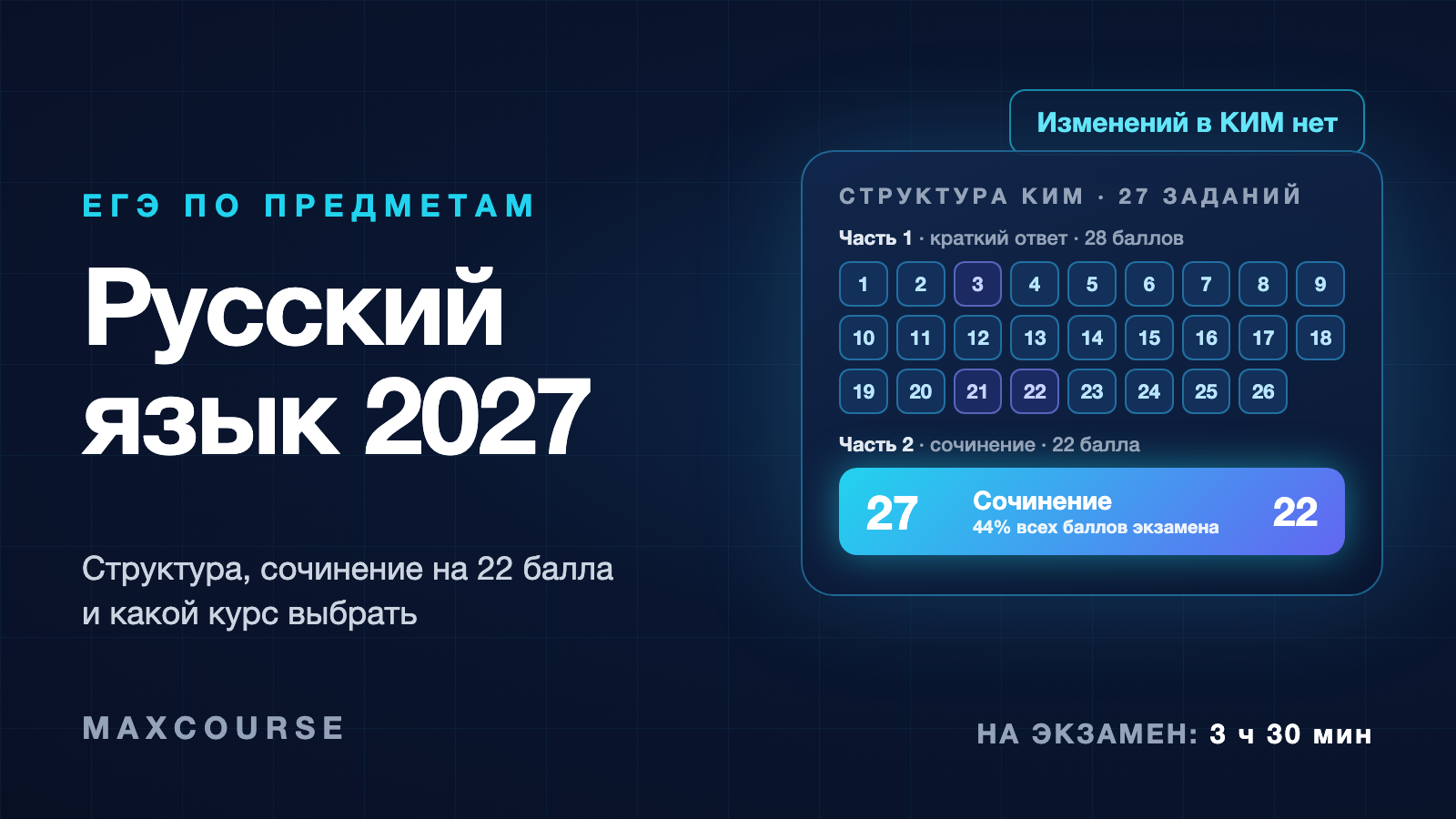 ЕГЭ по русскому языку 2027: структура, сочинение на 22 балла и какой курс выбрать