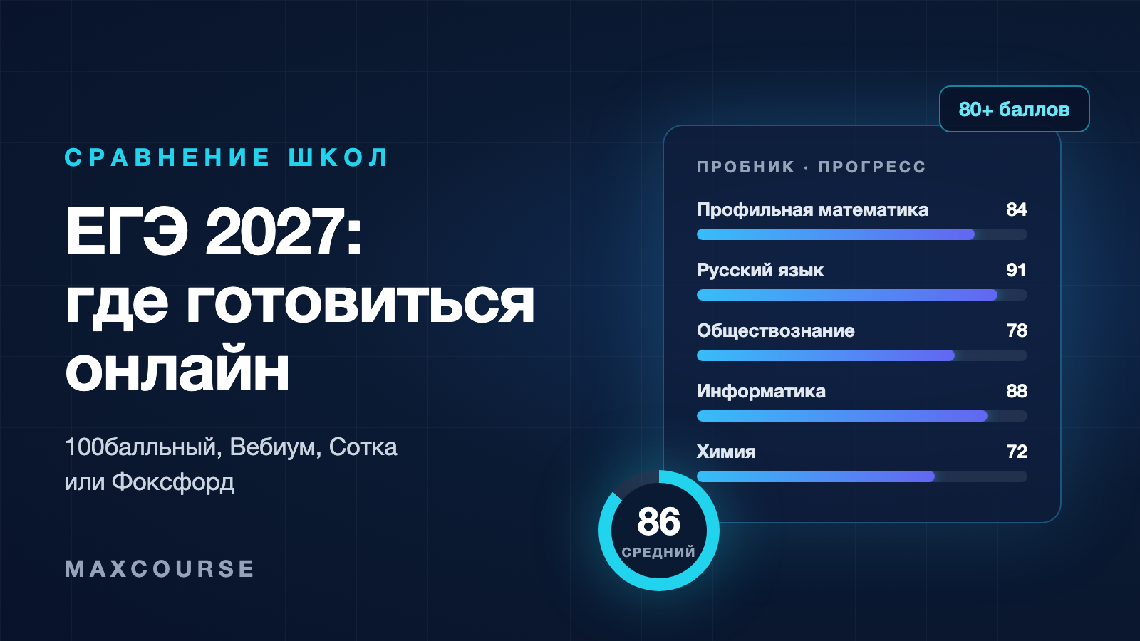 Онлайн-школы подготовки к ЕГЭ 2027: 100балльный, Вебиум, Сотка или Фоксфорд — что выбрать